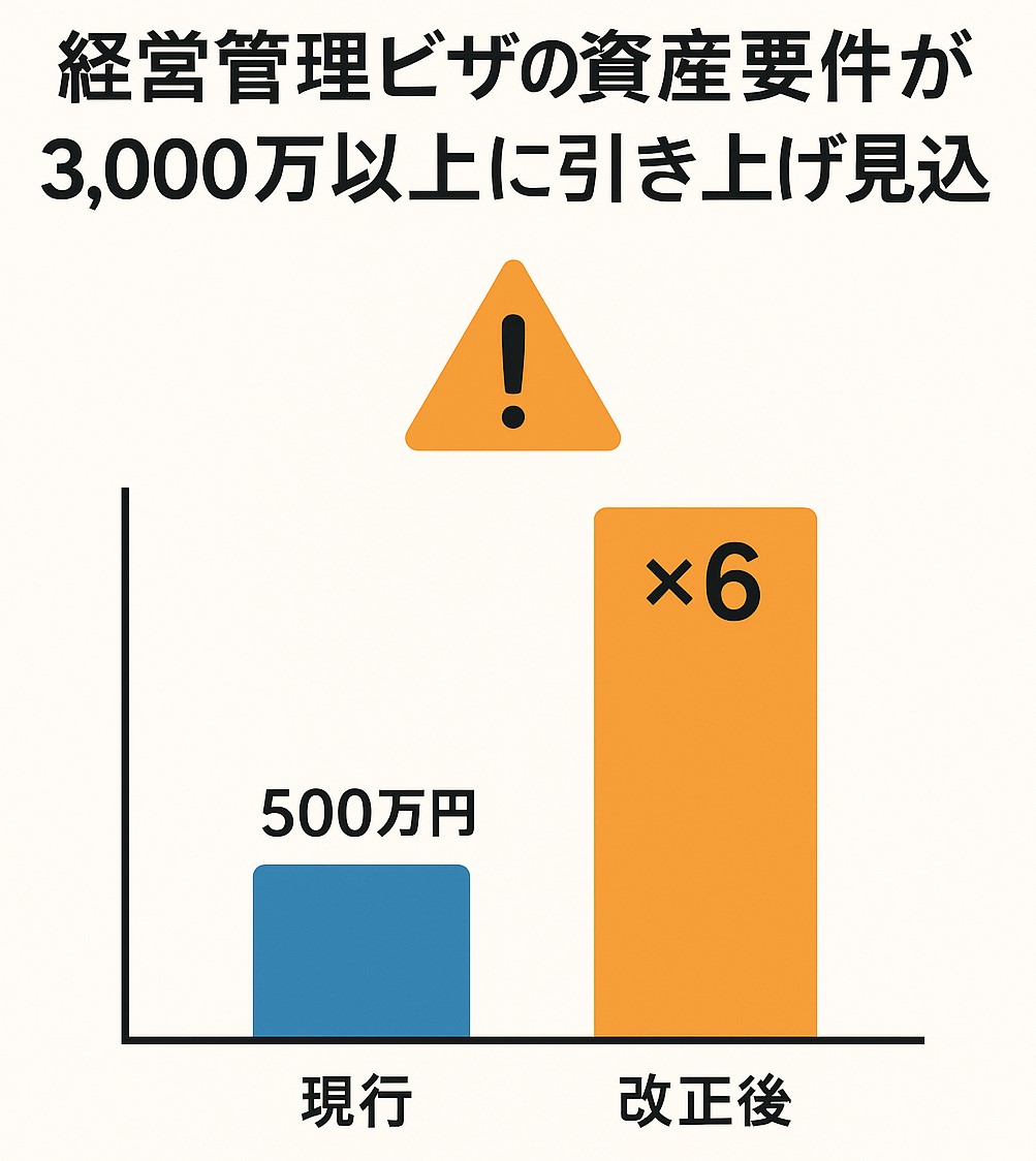 【経営管理ビザに関する資産要件について】【Asset Requirements for Business Manager Visa】【关于经营管理签证资产要求的通知】